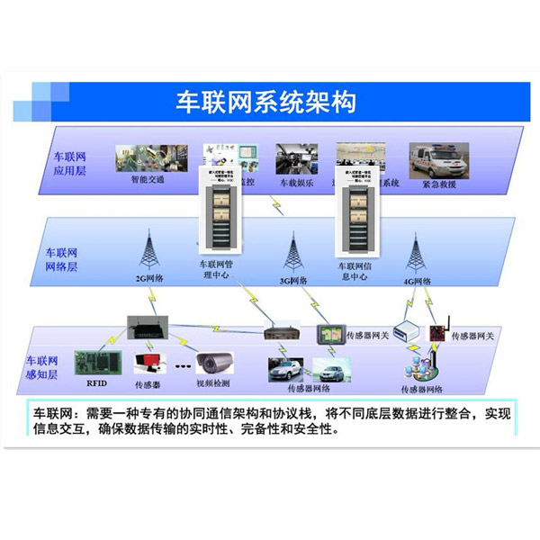 无人驾驶车联网