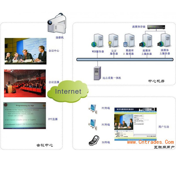 可视会议系统工程(Webcon网络视频会议系统)