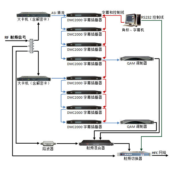 有线电视系统