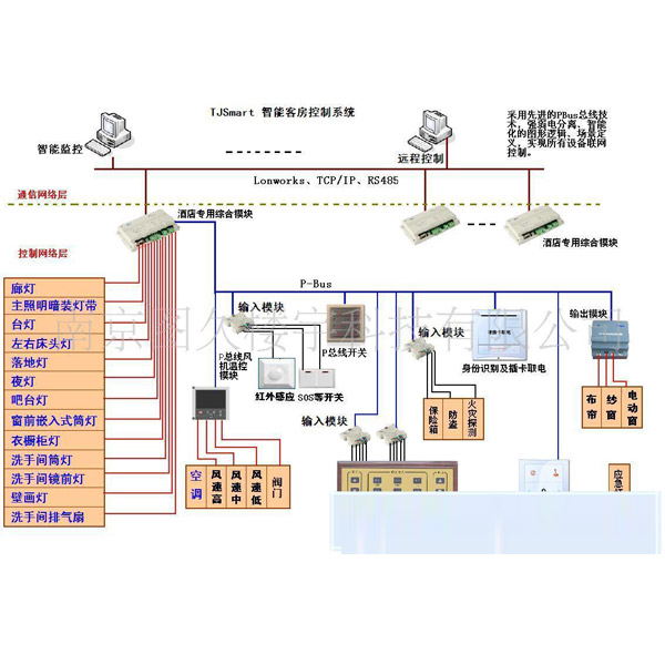 智能灯光系统