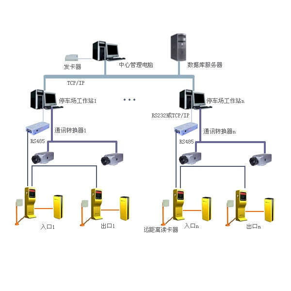 智能停车场管理系统工程