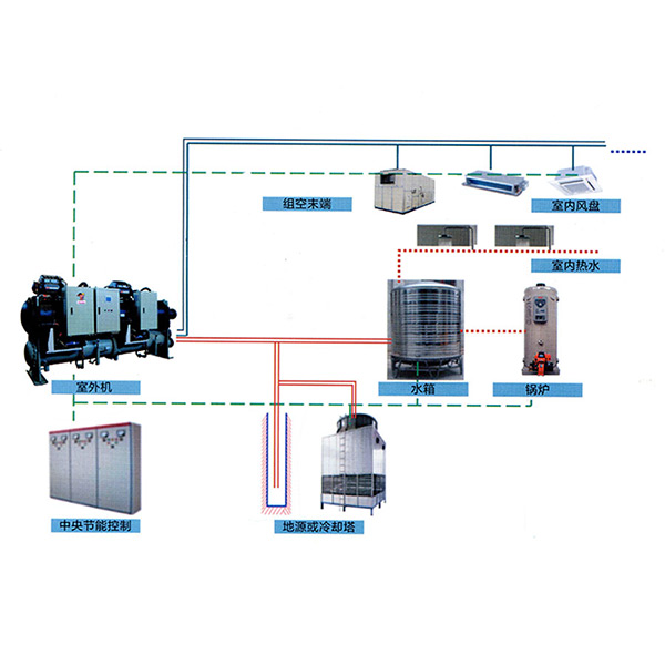 中央空调系统