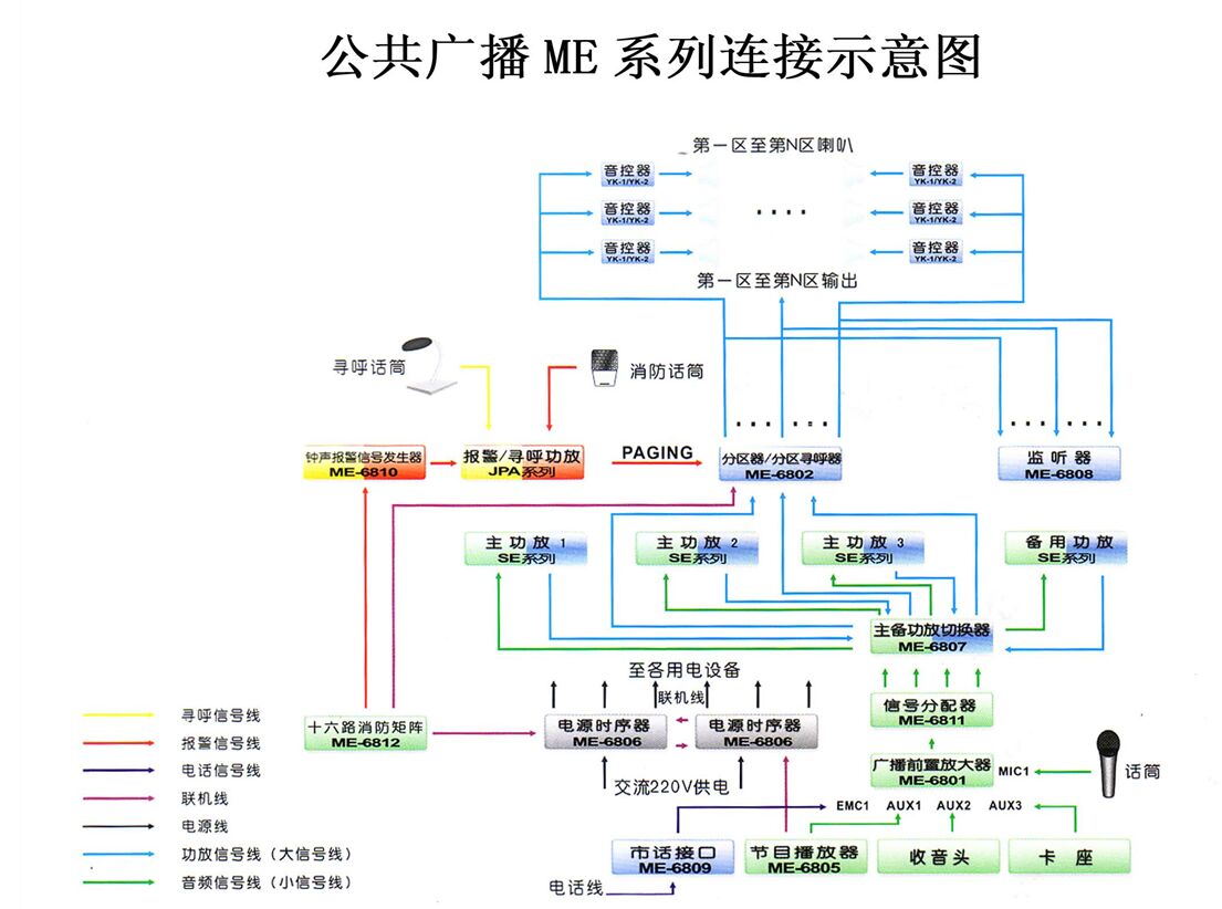 公共广播系统工程